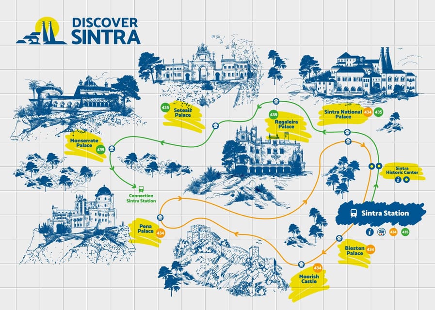 From/To Lisbon: Sintra Hop-on Hop-off Tickets + Audio Guide - FAQ